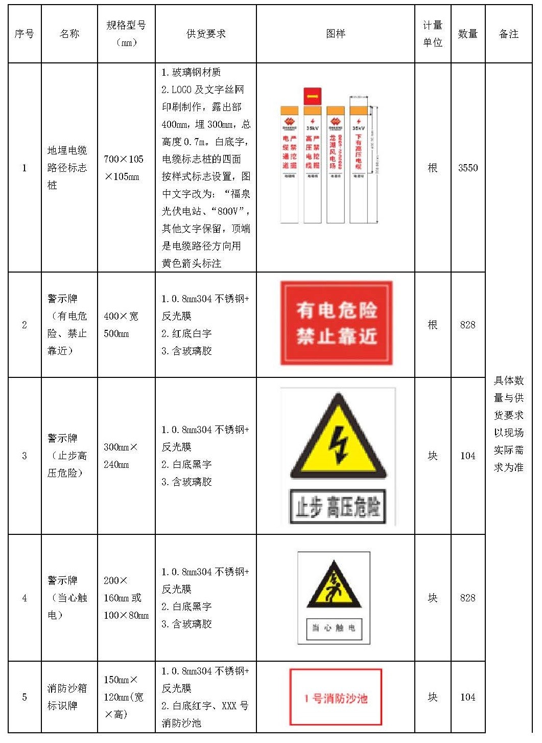 中國(guó)安能一局龍?jiān)礄M州一體化項(xiàng)目總承包項(xiàng)目管理部光伏場(chǎng)區(qū)標(biāo)識(shí)牌采購(gòu)公告_頁(yè)面_1.jpg