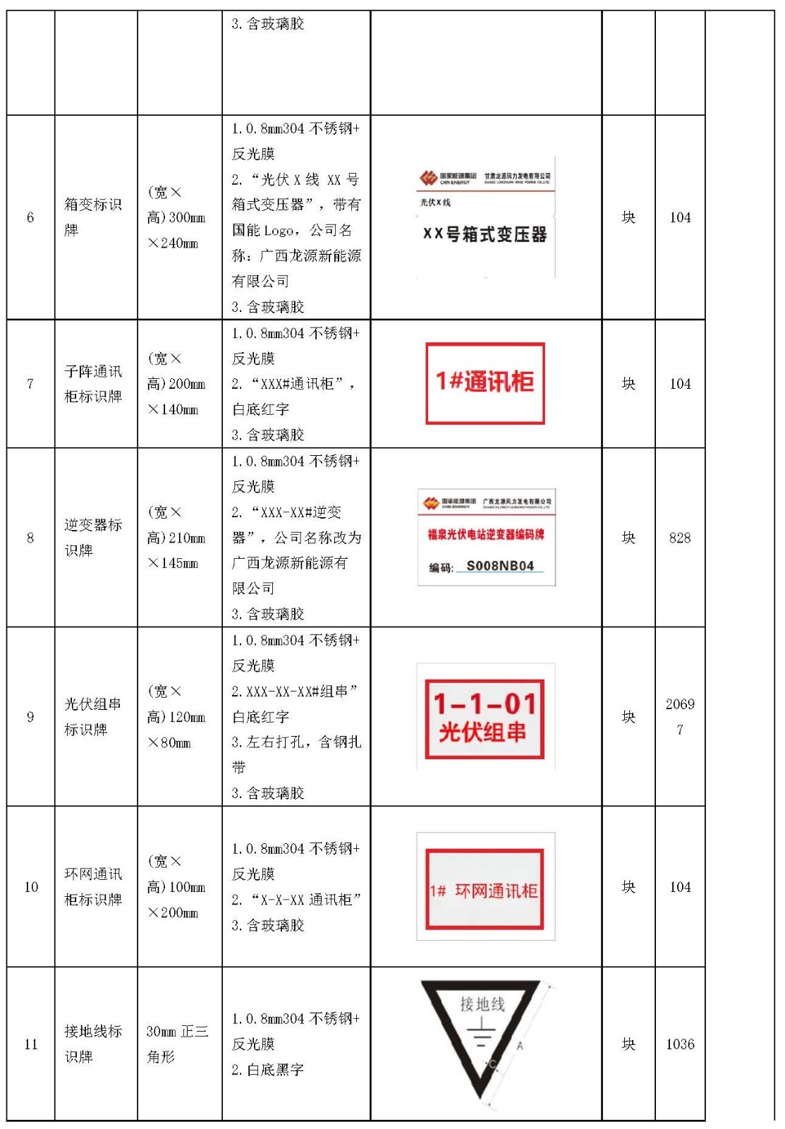 中國(guó)安能一局龍?jiān)礄M州一體化項(xiàng)目總承包項(xiàng)目管理部光伏場(chǎng)區(qū)標(biāo)識(shí)牌采購(gòu)公告_頁(yè)面_2.jpg