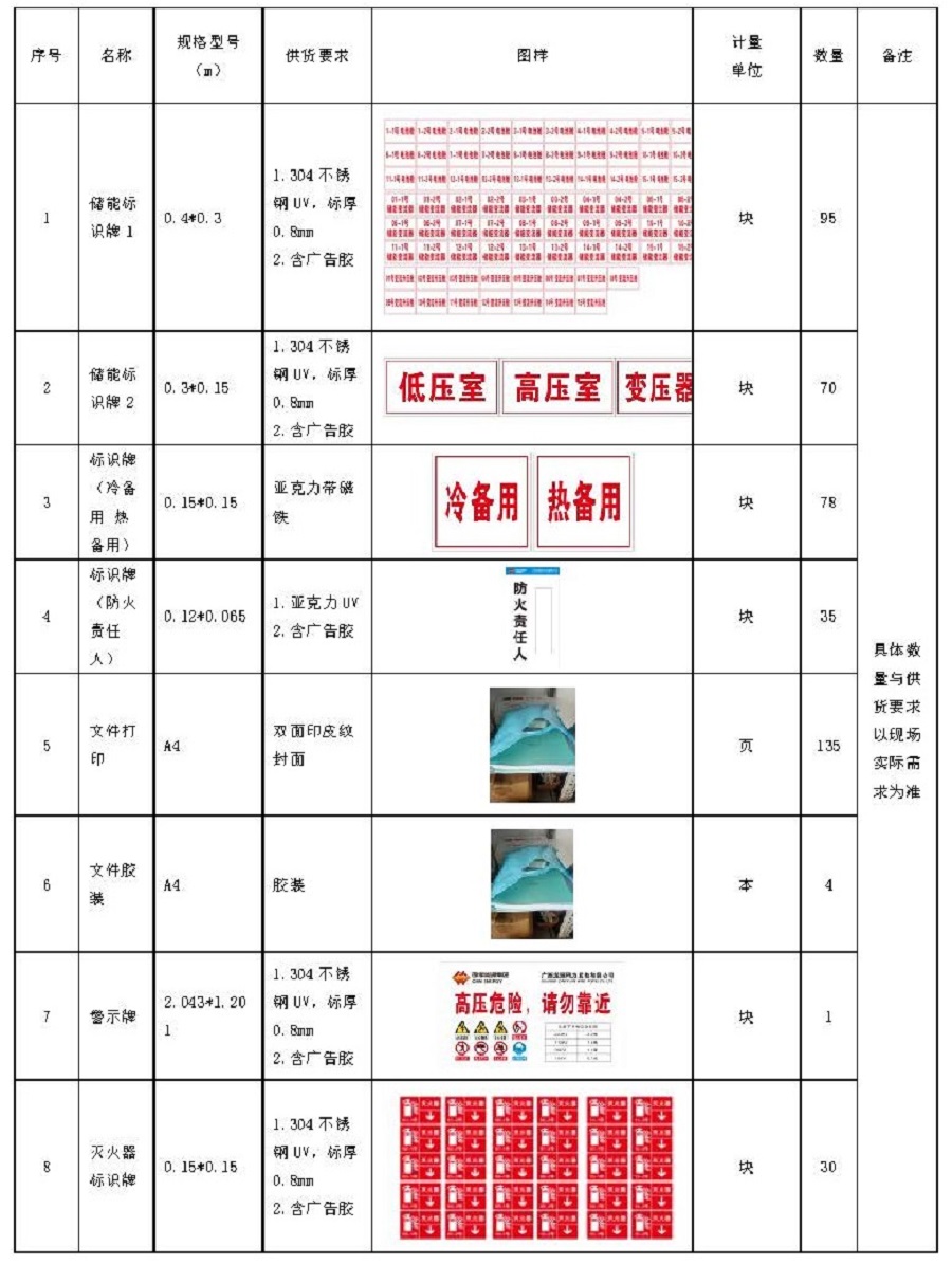中國安能一局龍?jiān)礄M州一體化項(xiàng)目總承包項(xiàng)目管理部升壓站標(biāo)準(zhǔn)化設(shè)備線和標(biāo)識(shí)牌服務(wù)采購（二次）公告_頁面_1.jpg