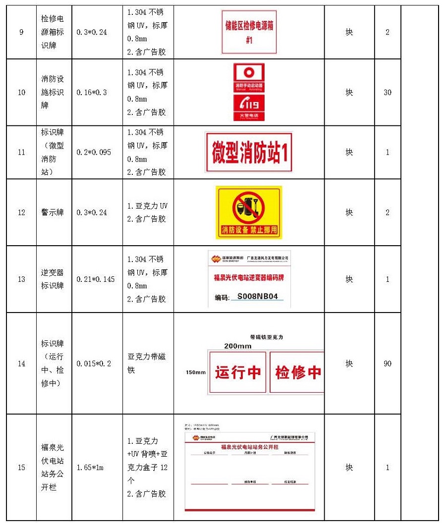 中國安能一局龍?jiān)礄M州一體化項(xiàng)目總承包項(xiàng)目管理部升壓站標(biāo)準(zhǔn)化設(shè)備線和標(biāo)識(shí)牌服務(wù)采購（二次）公告_頁面_2.jpg