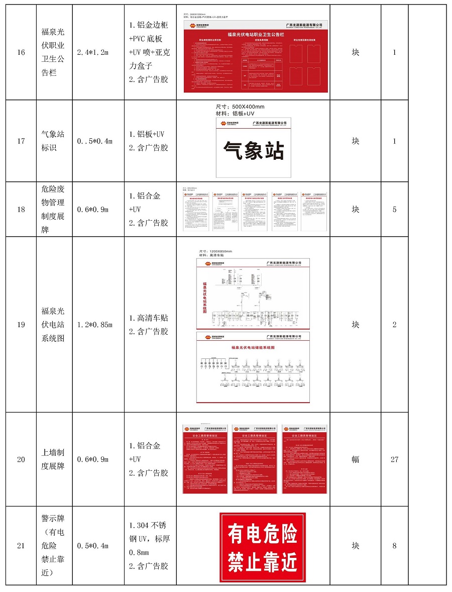 中國安能一局龍?jiān)礄M州一體化項(xiàng)目總承包項(xiàng)目管理部升壓站標(biāo)準(zhǔn)化設(shè)備線和標(biāo)識(shí)牌服務(wù)采購（二次）公告_頁面_3.jpg