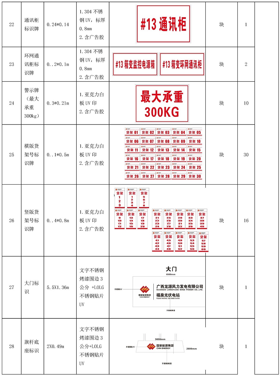 中國安能一局龍?jiān)礄M州一體化項(xiàng)目總承包項(xiàng)目管理部升壓站標(biāo)準(zhǔn)化設(shè)備線和標(biāo)識(shí)牌服務(wù)采購（二次）公告_頁面_4.jpg