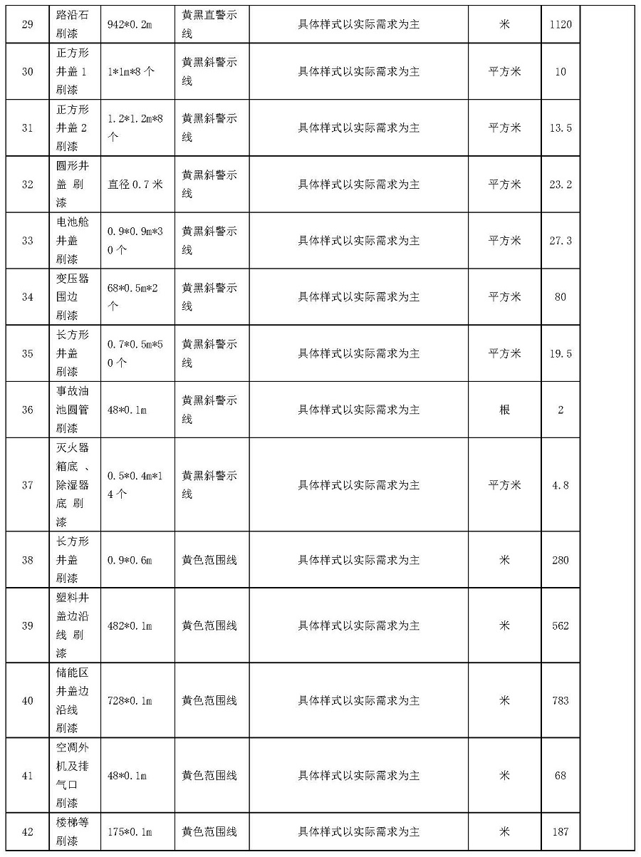 中國安能一局龍?jiān)礄M州一體化項(xiàng)目總承包項(xiàng)目管理部升壓站標(biāo)準(zhǔn)化設(shè)備線和標(biāo)識(shí)牌服務(wù)采購（二次）公告_頁面_5.jpg
