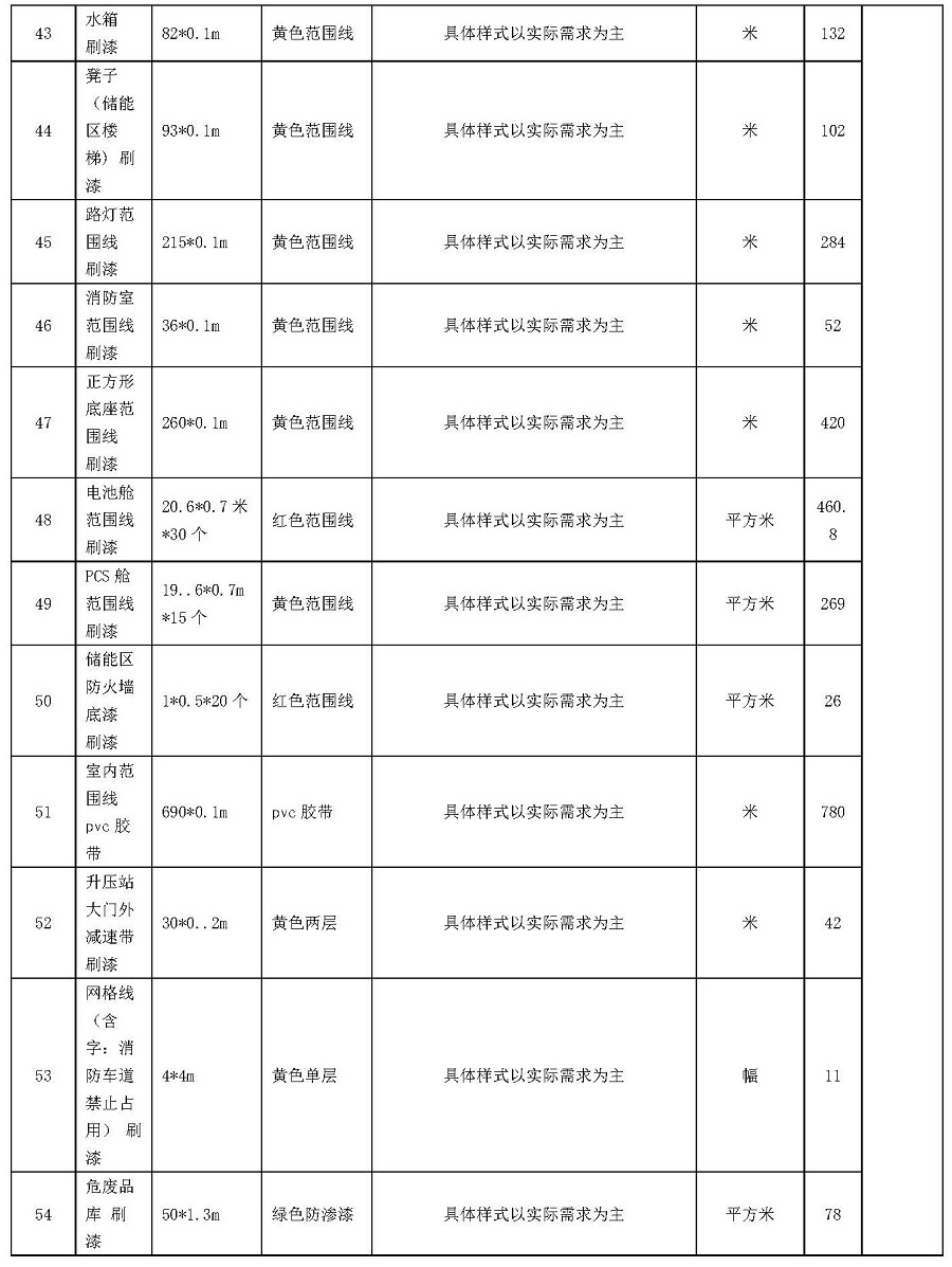 中國安能一局龍?jiān)礄M州一體化項(xiàng)目總承包項(xiàng)目管理部升壓站標(biāo)準(zhǔn)化設(shè)備線和標(biāo)識(shí)牌服務(wù)采購（二次）公告_頁面_6.jpg